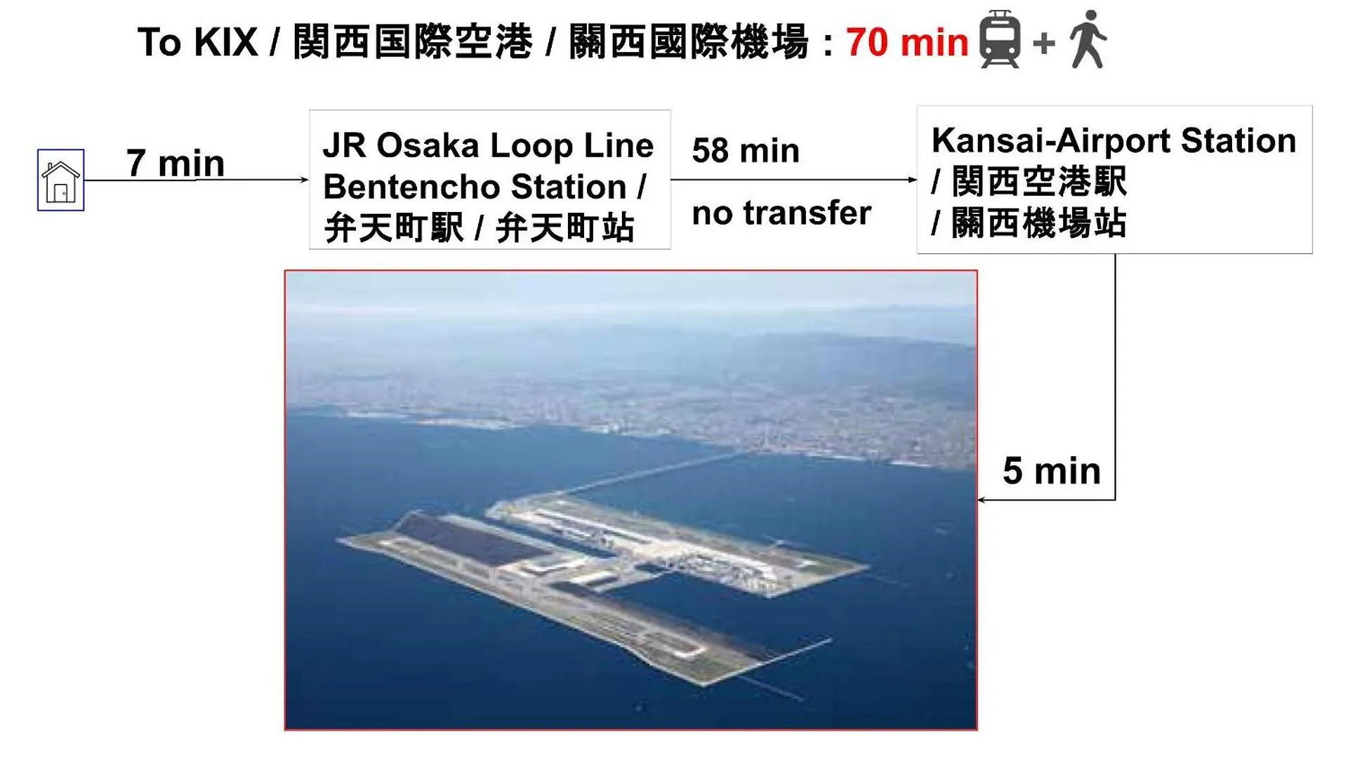 Usj 22Min,Kaiyukan 11Min,Kyocera Dome 8Min,Solaniwa Onsen 5Min,Direct 2 Kix,Kaiyukan,Osaka,Nara,Osaka Castle Apartment Osaka