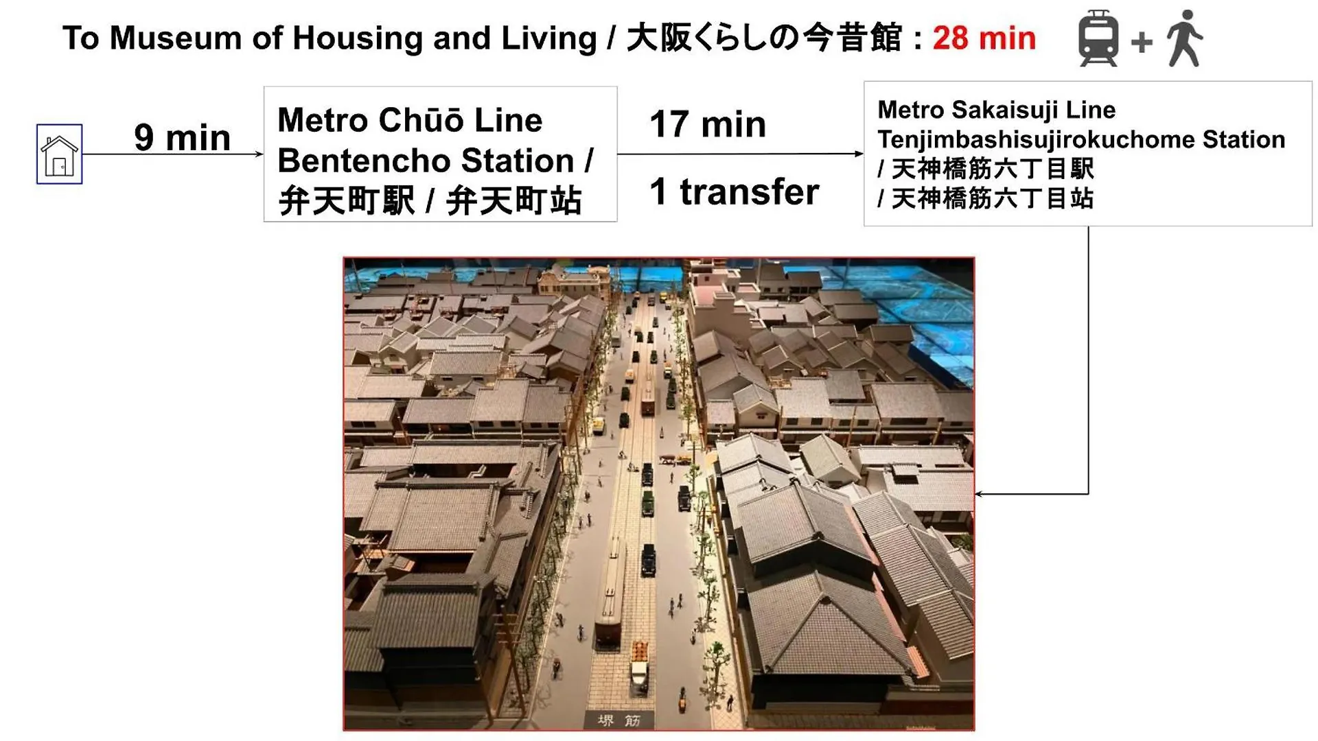 Apartment Usj 22Min,Kaiyukan 11Min,Kyocera Dome 8Min,Solaniwa Onsen 5Min,Direct 2 Kix,Kaiyukan,Osaka,Nara,Osaka Castle Japan