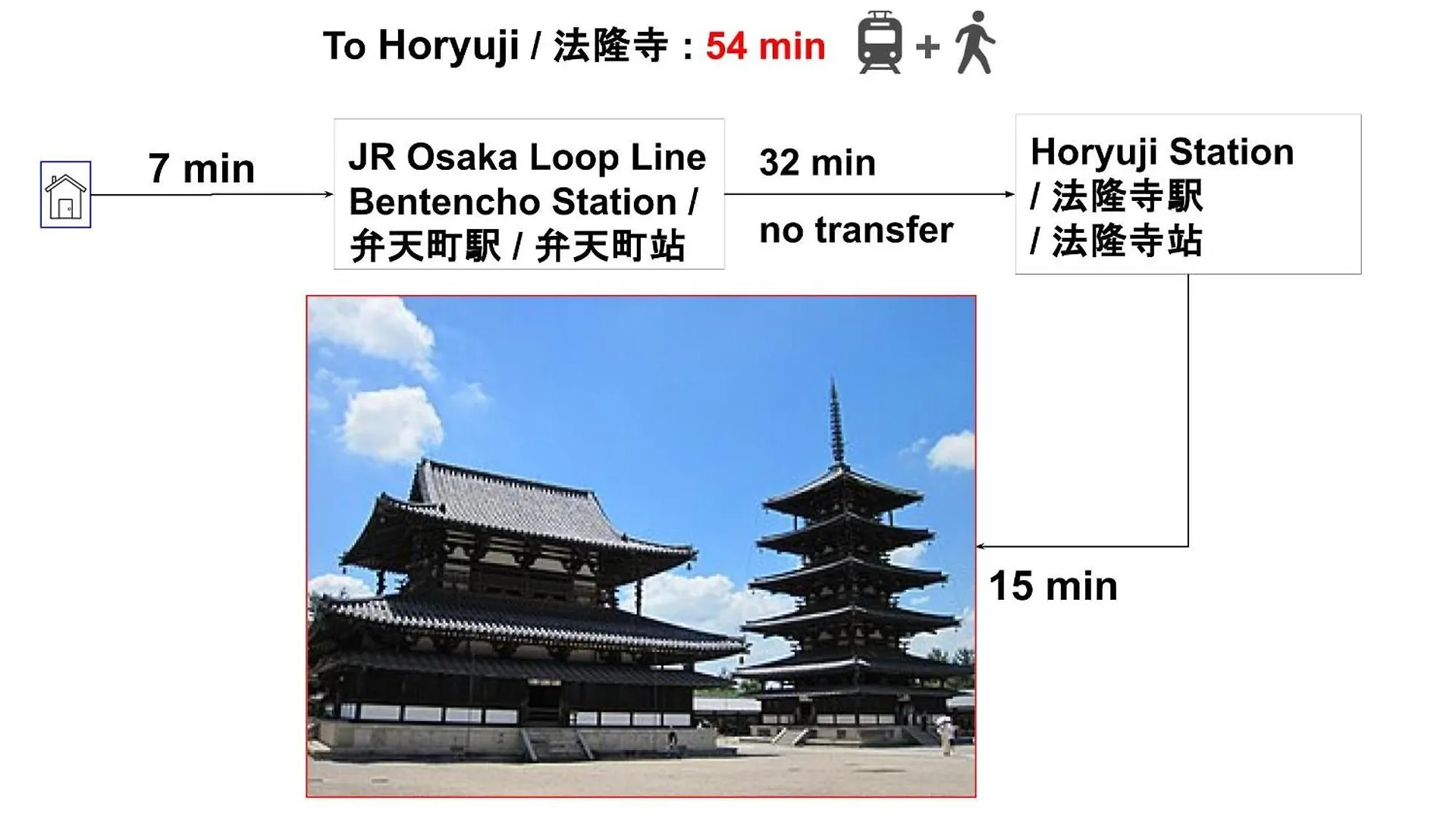 Apartment Usj 22Min,Kaiyukan 11Min,Kyocera Dome 8Min,Solaniwa Onsen 5Min,Direct 2 Kix,Kaiyukan,Osaka,Nara,Osaka Castle Japan