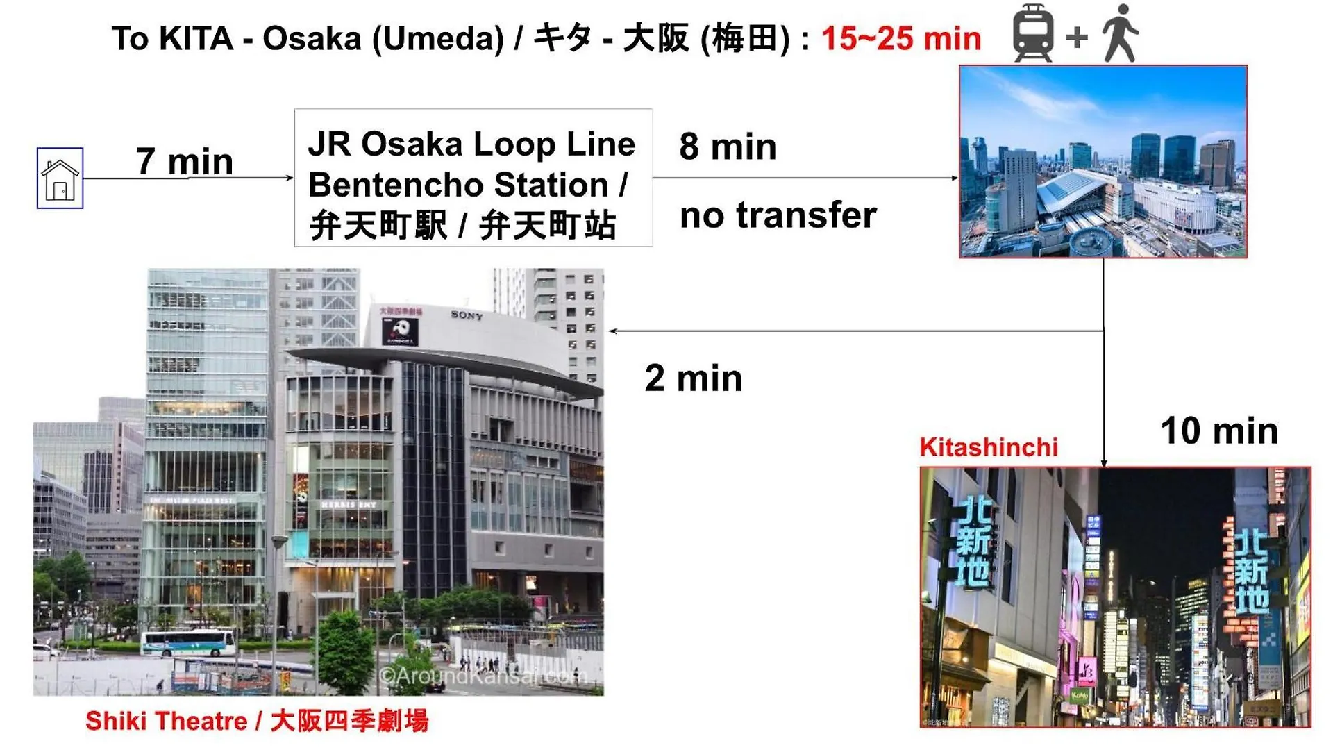 Usj 22Min,Kaiyukan 11Min,Kyocera Dome 8Min,Solaniwa Onsen 5Min,Direct 2 Kix,Kaiyukan,Osaka,Nara,Osaka Castle Osaka
