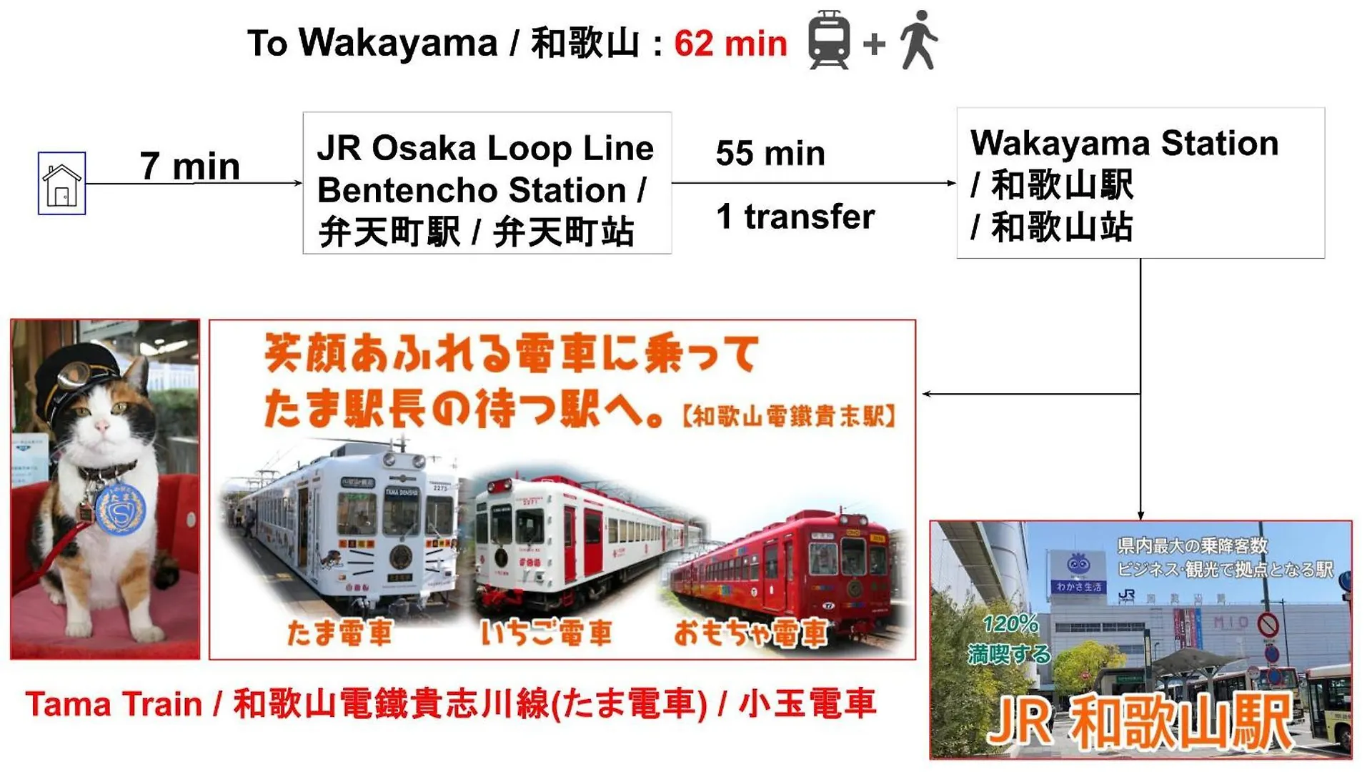 Apartment Usj 22Min,Kaiyukan 11Min,Kyocera Dome 8Min,Solaniwa Onsen 5Min,Direct 2 Kix,Kaiyukan,Osaka,Nara,Osaka Castle Japan