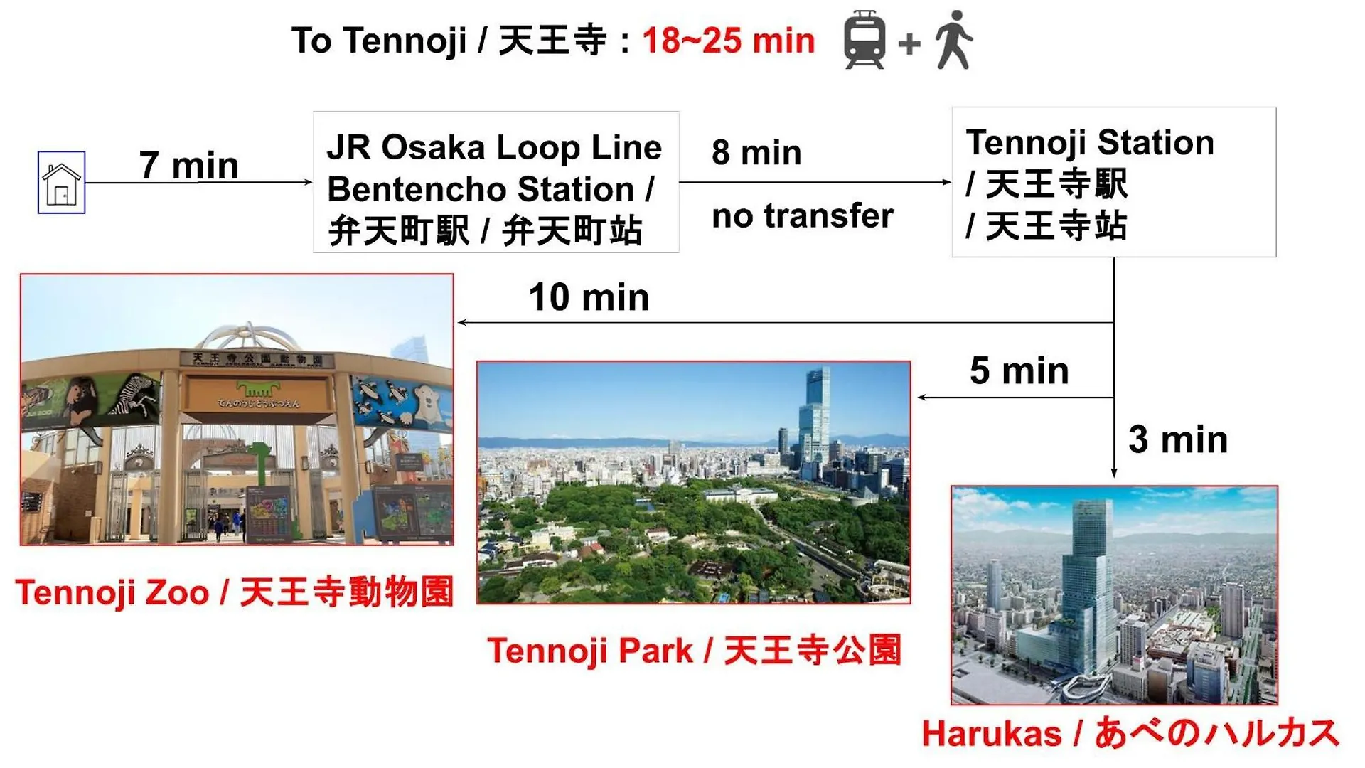 Apartment Usj 22Min,Kaiyukan 11Min,Kyocera Dome 8Min,Solaniwa Onsen 5Min,Direct 2 Kix,Kaiyukan,Osaka,Nara,Osaka Castle