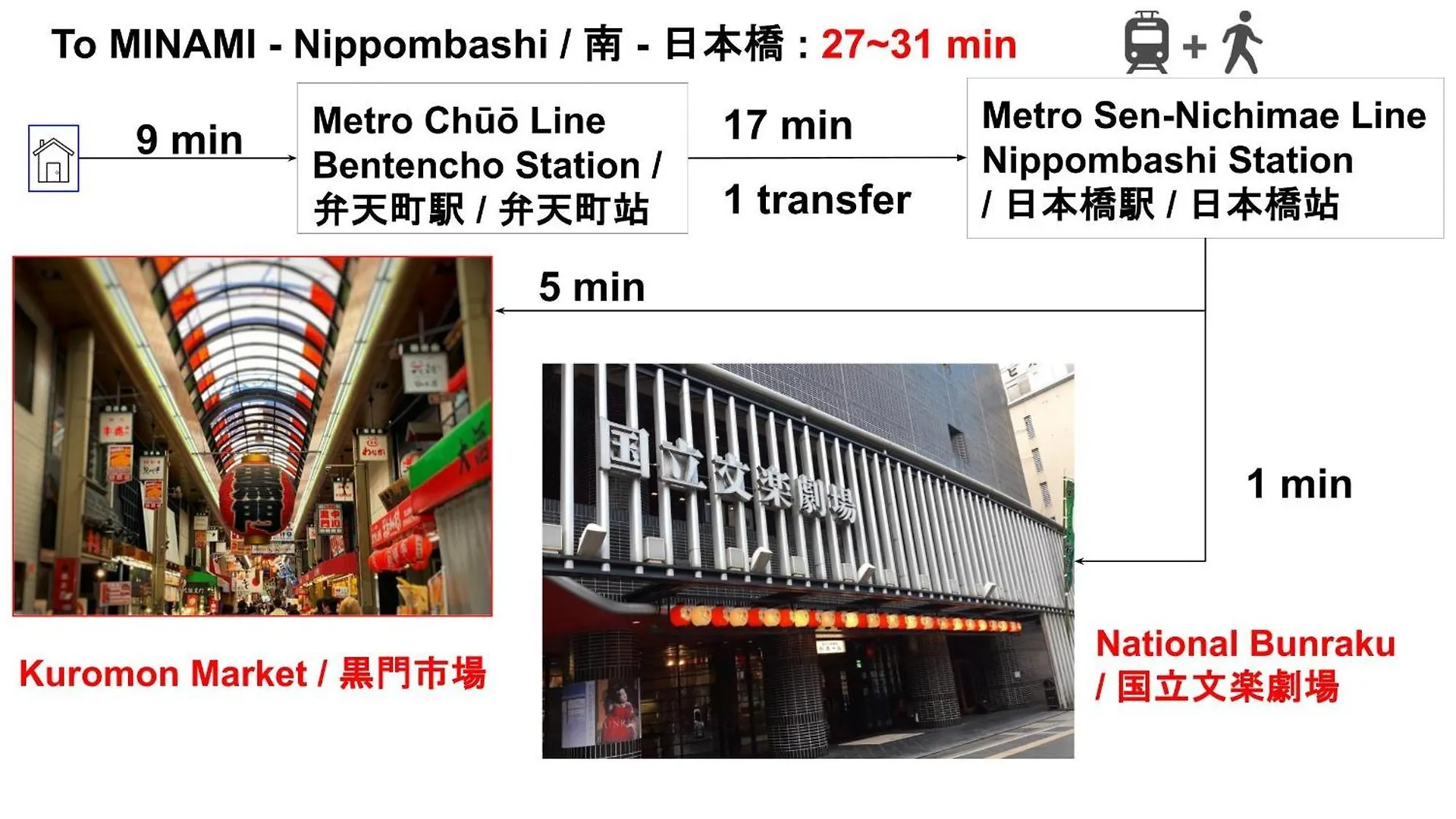 Usj 22Min,Kaiyukan 11Min,Kyocera Dome 8Min,Solaniwa Onsen 5Min,Direct 2 Kix,Kaiyukan,Osaka,Nara,Osaka Castle Japan
