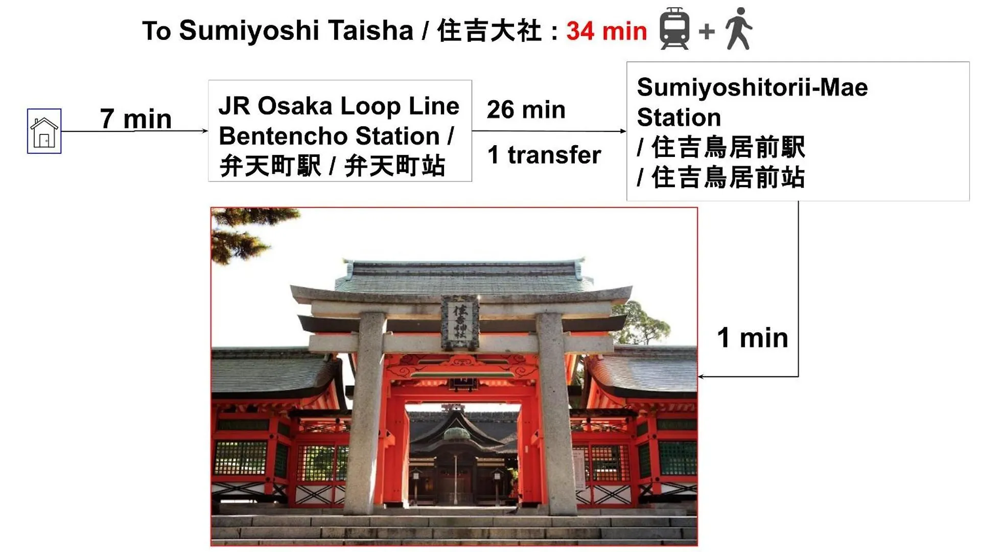 Usj 22Min,Kaiyukan 11Min,Kyocera Dome 8Min,Solaniwa Onsen 5Min,Direct 2 Kix,Kaiyukan,Osaka,Nara,Osaka Castle Apartment Osaka