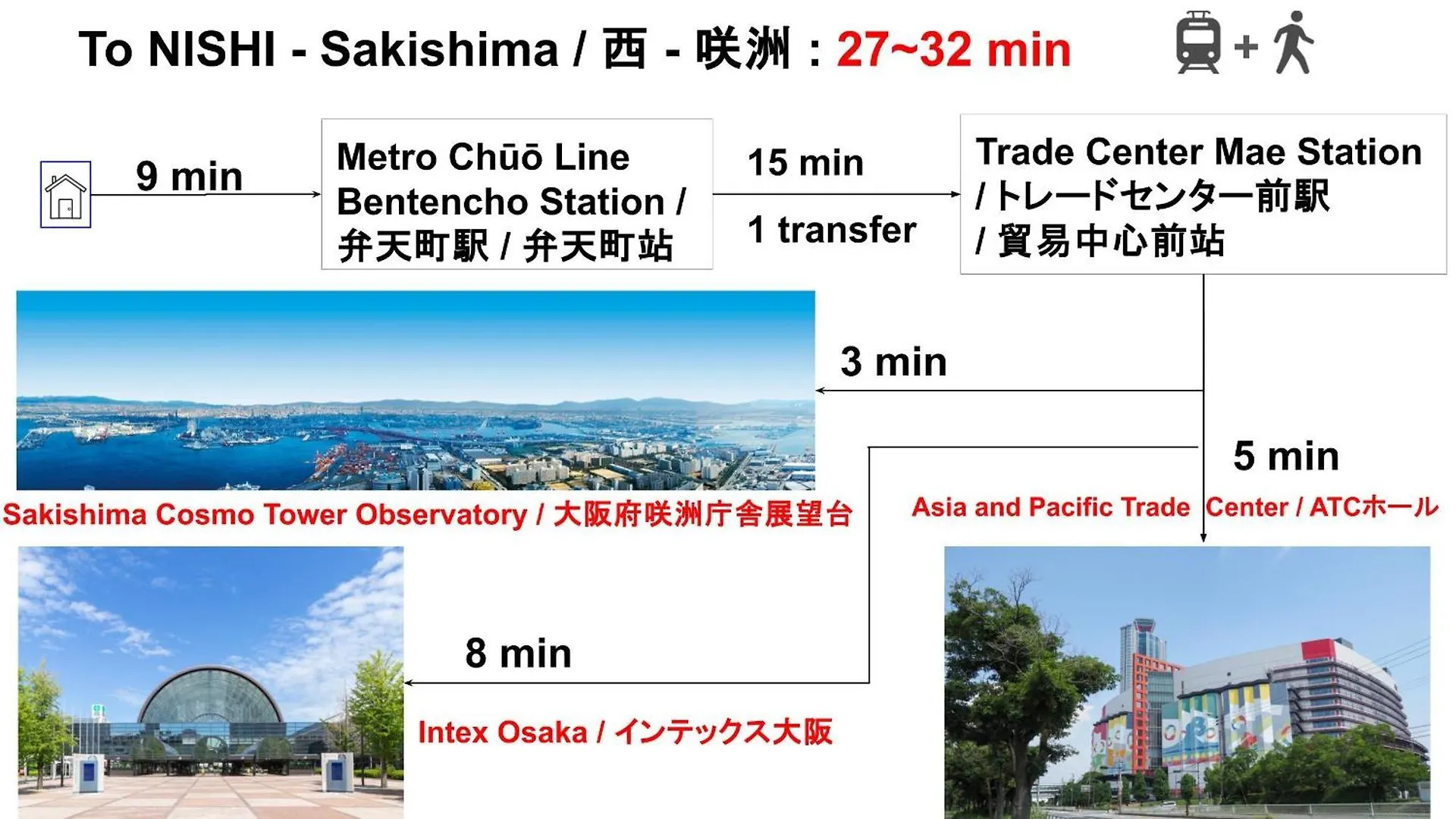 Usj 22Min,Kaiyukan 11Min,Kyocera Dome 8Min,Solaniwa Onsen 5Min,Direct 2 Kix,Kaiyukan,Osaka,Nara,Osaka Castle Osaka
